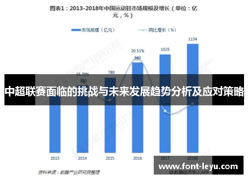 中超联赛面临的挑战与未来发展趋势分析及应对策略 中超联赛面临的挑战与未来发展趋势分析及应对策略