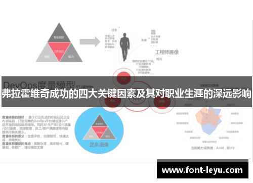 弗拉霍维奇成功的四大关键因素及其对职业生涯的深远影响