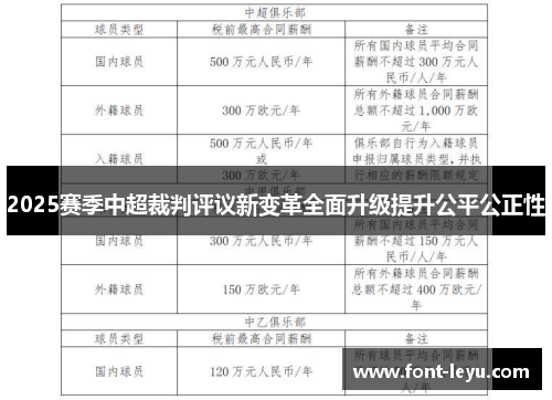 2025赛季中超裁判评议新变革全面升级提升公平公正性