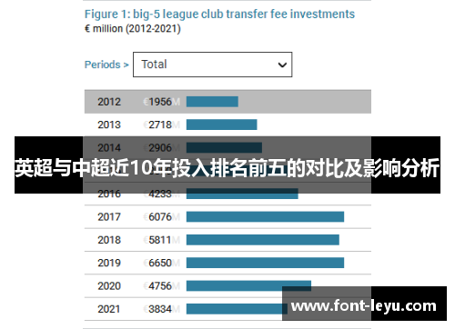 英超与中超近10年投入排名前五的对比及影响分析