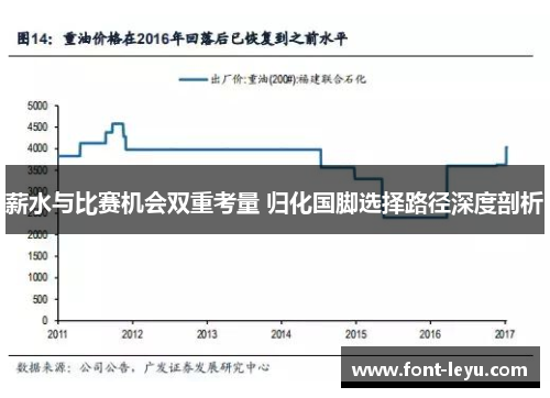 薪水与比赛机会双重考量 归化国脚选择路径深度剖析