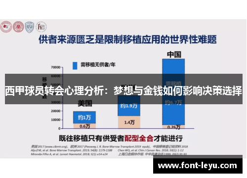 西甲球员转会心理分析：梦想与金钱如何影响决策选择