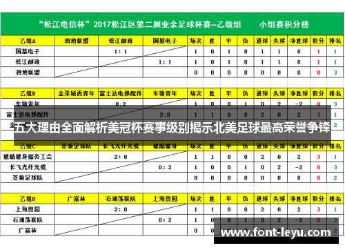 五大理由全面解析美冠杯赛事级别揭示北美足球最高荣誉争锋