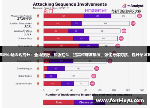 莫塔中场表现提升：全场视野、加强拦截、提高传球准确度、强化身体对抗、提升意识篇