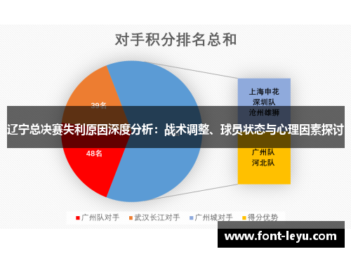 辽宁总决赛失利原因深度分析:战术调整、球员状态与心理因素探讨 辽宁总决赛失利原因深度分析:战术调整、球员状态与心理因素探讨
