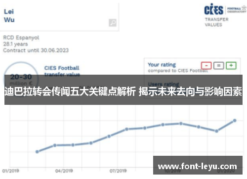 迪巴拉转会传闻五大关键点解析 揭示未来去向与影响因素 迪巴拉转会传闻五大关键点解析 揭示未来去向与影响因素