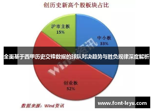 全面基于西甲历史交锋数据的球队对决趋势与胜负规律深度解析 全面基于西甲历史交锋数据的球队对决趋势与胜负规律深度解析