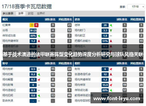 基于战术演进的法甲联赛阵型变化趋势深度分析研究与球队风格关联 基于战术演进的法甲联赛阵型变化趋势深度分析研究与球队风格关联